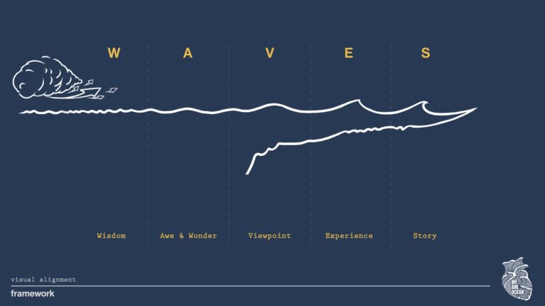 WAVES framework | We Are Ocean